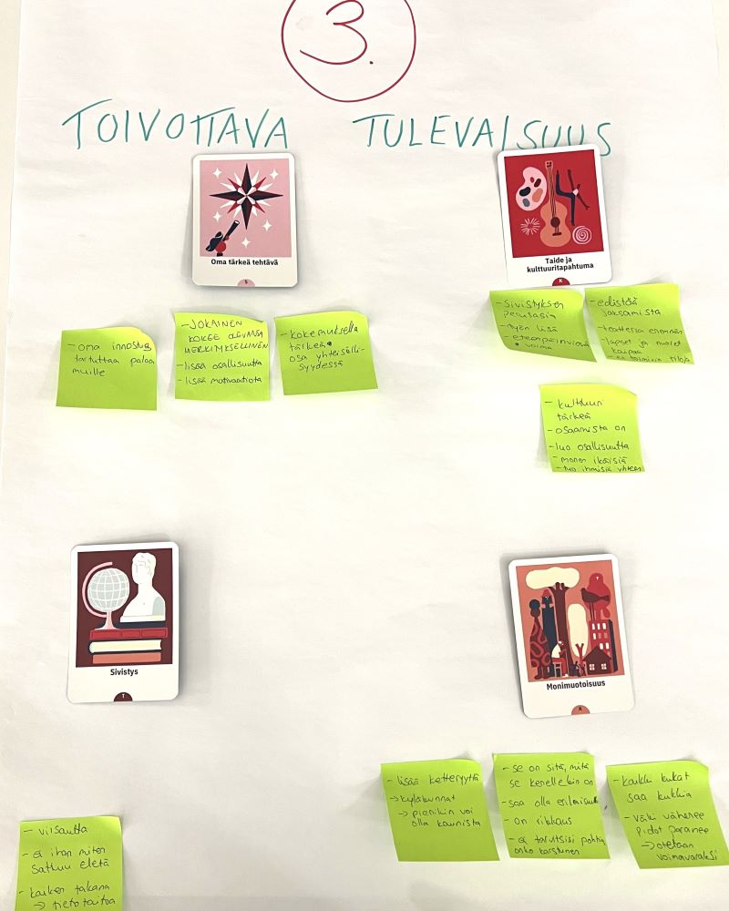 Tulevaisuusseinä Diakonissalaitoksen tulevaisuuskorteilla. Ryhmä 3